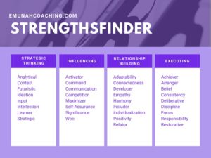 List Of Strengths And Qualities