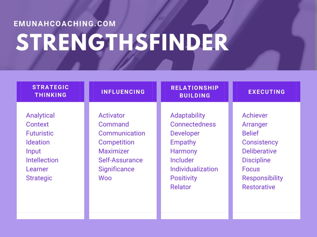 strengths-profile-career-guide-2022-emunah-coaching